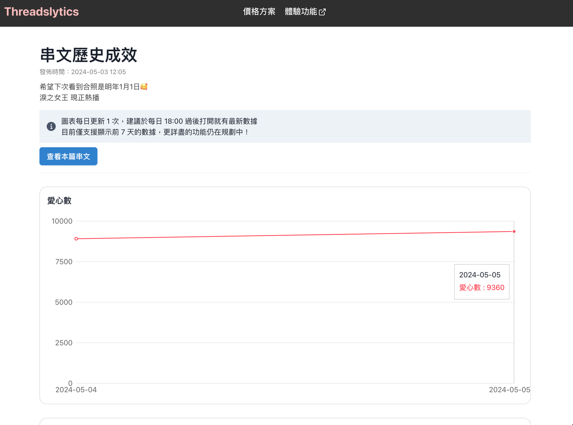 如何知道 Threads 串文數據？(曝光/愛心數/回應數/引用數)