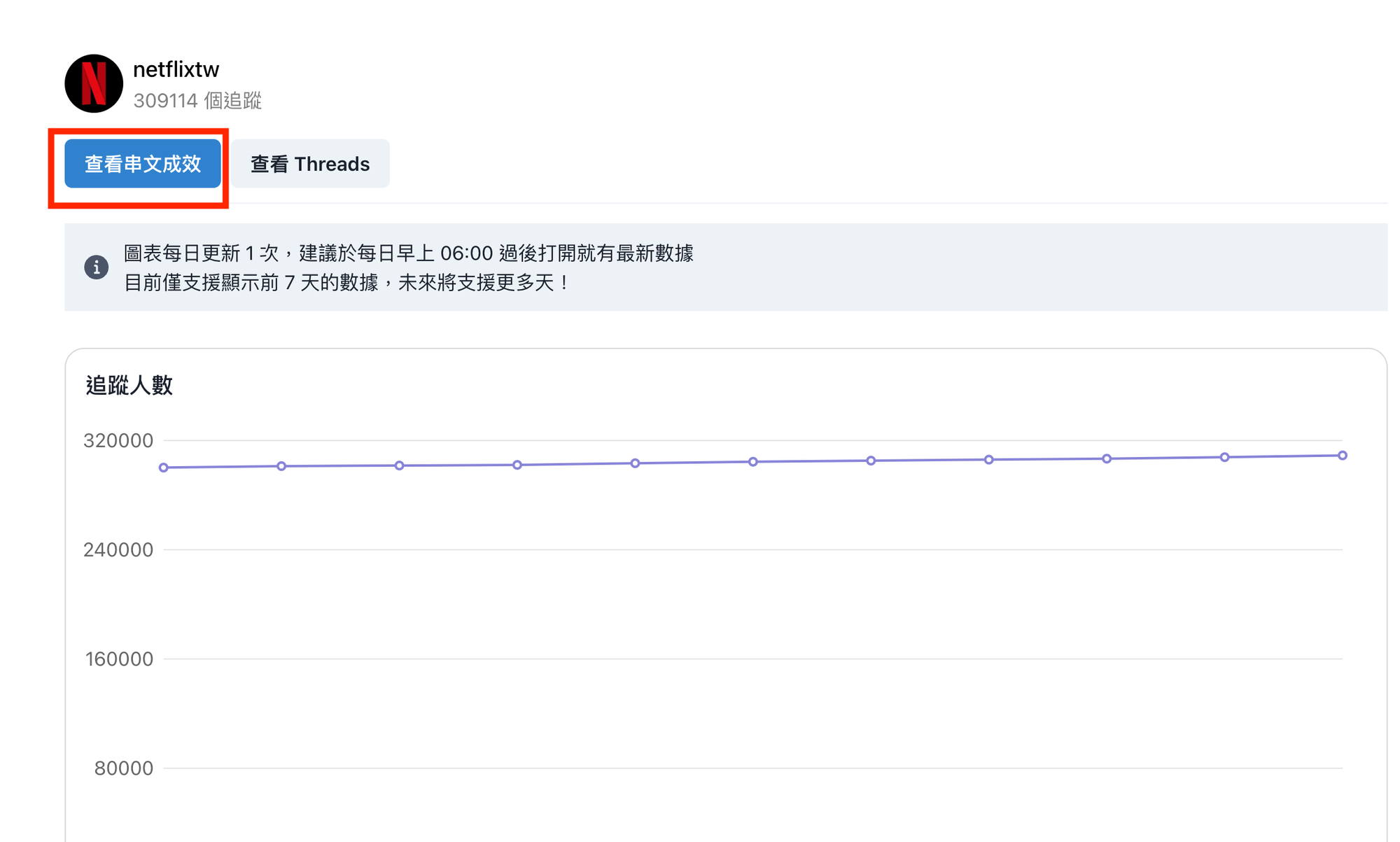 如何知道 Threads 串文數據？(曝光/愛心數/回應數/引用數)