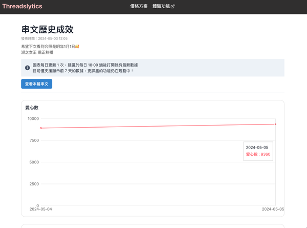 如何知道 Threads 串文數據？(曝光/愛心數/回應數/引用數)